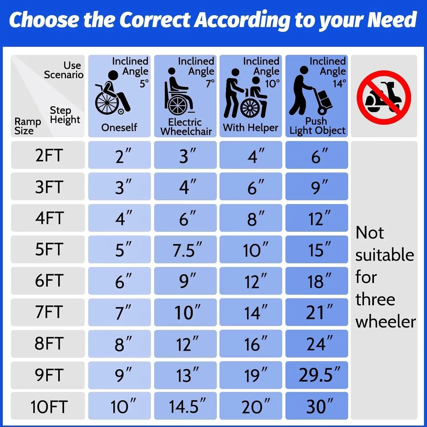 Twister.CK Aluminum Motorcycle Ramp Non Slip 600 LB