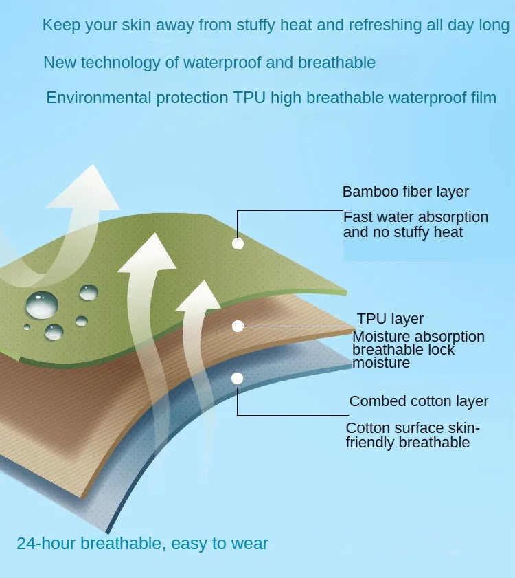 LEEDAMOO Mens Incontinence Underwear Postoperative Cotton Briefs